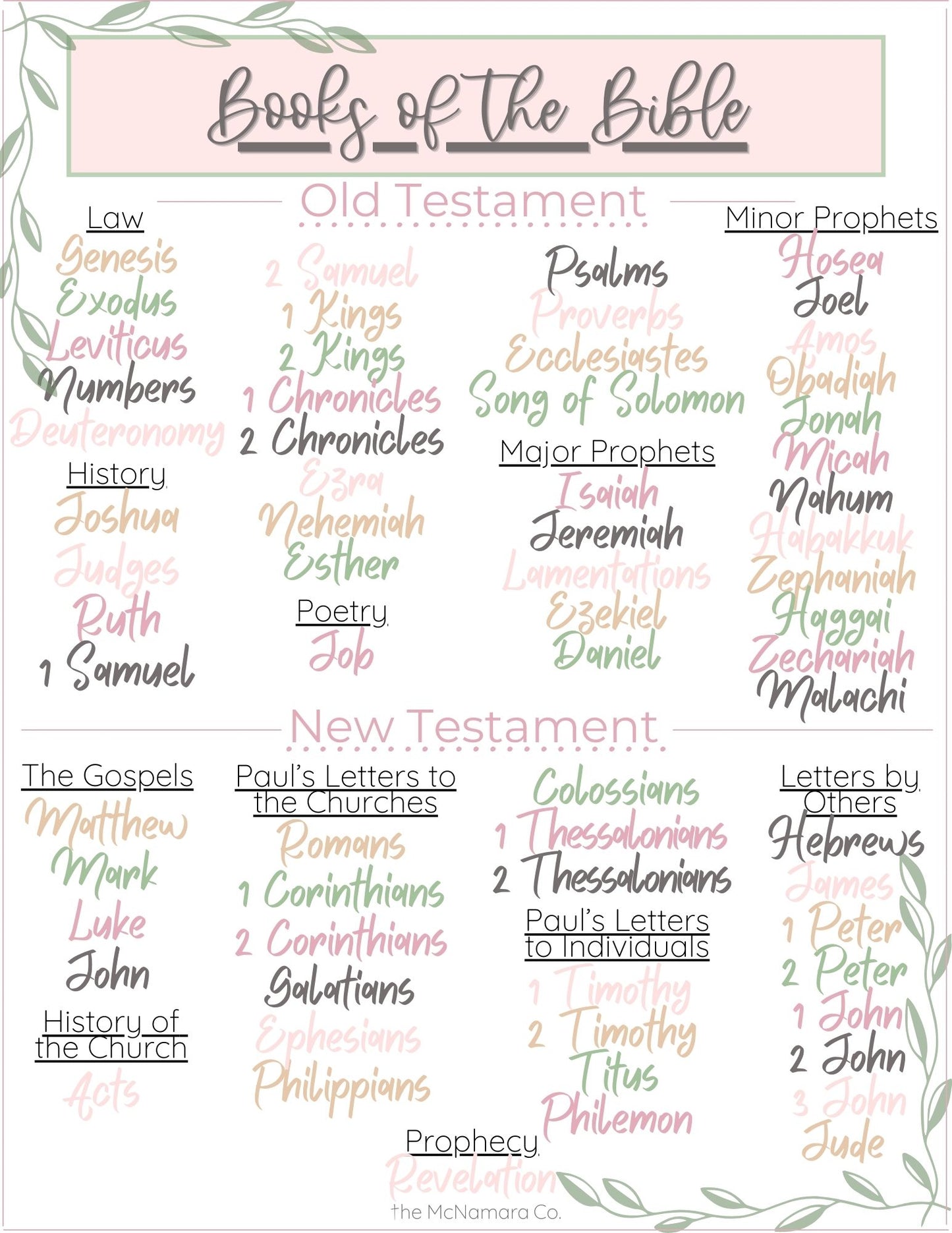 Books of the Bible Printable (Pink & Sage)