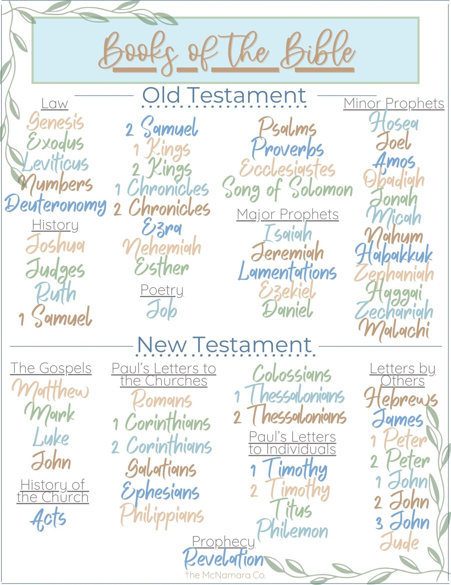 Books of the Bible Printable (Dusty Blue & Sage)