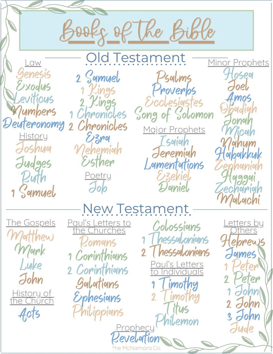 Books of the Bible Printable (Dusty Blue & Sage)